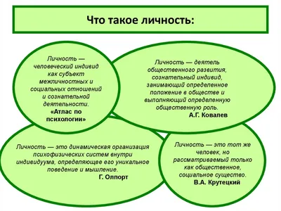 Психология личности человека - что вам о ней нужно знать?