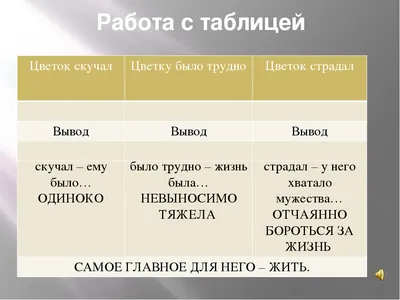 Изучение сказки-были «Неизвестный цветок» А. Платонова в национальной школе  – тема научной статьи по языкознанию и литературоведению читайте бесплатно  текст научно-исследовательской работы в электронной библиотеке КиберЛенинка