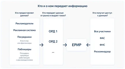 Специалист по контекстной рекламе – интернет профессия -  —  Нейросети в работе