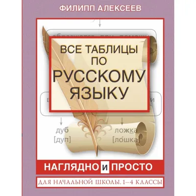 Горячева И.А. Справочник по русскому языку для начальной школы - Русская  Классическая Школа