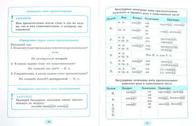 Правила по русскому языку. Начальная школа. (Клюхина И. (сост.)) Вако (ISBN  978-5-408-00488-1, 978-5-408-00746-2, 978-5-408-01129-2, 978-5-408-01478-1,  978-5-408-01848-1, 978-5-408-02574-9, 978-5-408-03103-0) купить от 266 руб  в Старом Осколе, сравнить ...