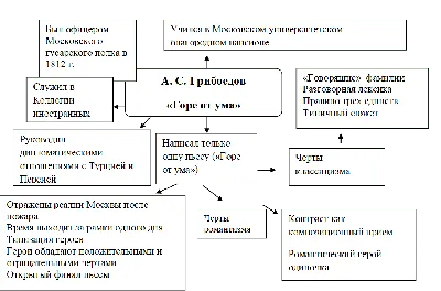 Игротека в помощь учителю русского языка, литературы и регионоведения –  тема научной статьи по наукам об образовании читайте бесплатно текст  научно-исследовательской работы в электронной библиотеке КиберЛенинка