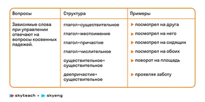 Тестирование по русскому языку как иностранному (ТРКИ, уровни А1-С2)