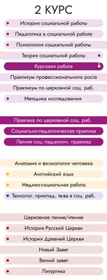 Специалист по социальной работе - профессиональная переподготовка,  дистанционный курс обучения - АНО «НИИДПО»