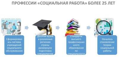 Курсы для специалистов по социальной работе - обучение социальных  работников в СПб