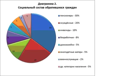 Что такое социальная работа?