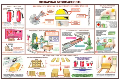 Стенд по охране труда "Правила техники безопасности при работе на высоте.  Лестницы. Отдельные виды работ.". Официальный сайт ООО Мандарин. Наружная и  интерьерная реклама. ООО Мандарин. Наружная и интерьерная реклама