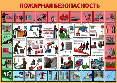 Пожарная безопасность на предприятии. Основные требования, обязанности  сотрудников, ответственные лица и документация.