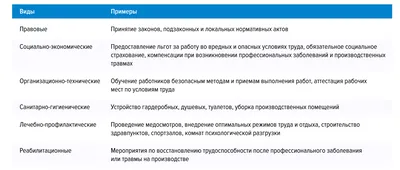 Купить Плакаты по технике безопасности в строительстве в Ташкенте,  Узбекистане | PosterTb