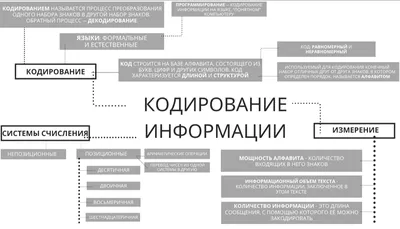 Картинки на тему #компьютер - в Шедевруме