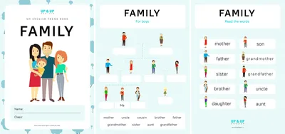 Родственники, название родственников на английском языке в картинках |  Картинки слов, Язык, Английский язык