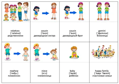 Тема «Моя семья» на английском языке