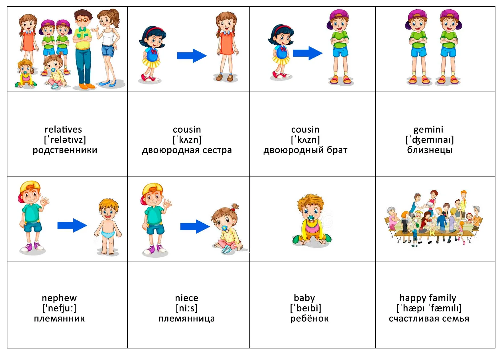 Текст по семью на английском. Тема семья в английском языке с транскрипцией. Семья карточки на английском для детей. Родственники на английском.