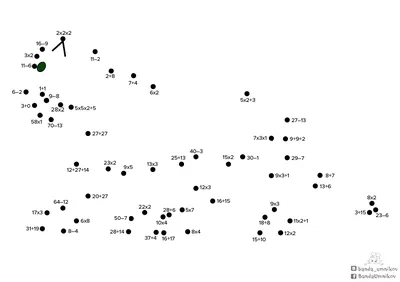 Обведи по точкам картинки - задания для малышей