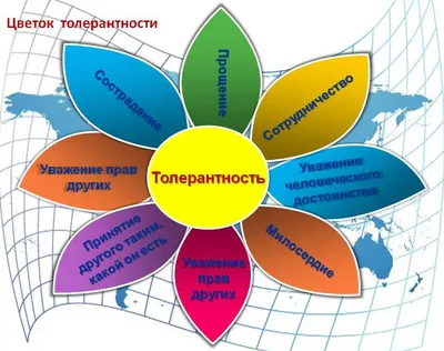 Что такое толерантность? | КГБУ "Комсомольский-на-Амуре реабилитационный  центр для детей и подростков с ограниченными возможностями"