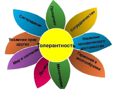 Воспитание толерантности у детей