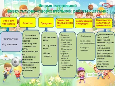 Формирование здорового образа жизни детей через взаимодействие педагогов и  родителей – тема научной статьи по наукам об образовании читайте бесплатно  текст научно-исследовательской работы в электронной библиотеке КиберЛенинка