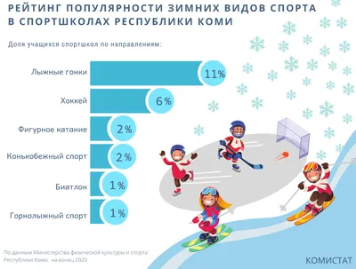 Самые популярные виды спорта у воспитанников спортшкол Приднестровья |  Новости Приднестровья