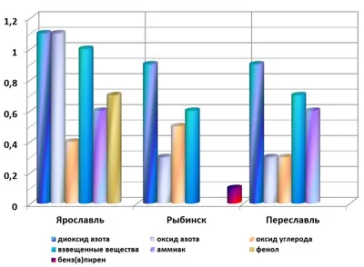 Пластиковое загрязнение окружающей среды