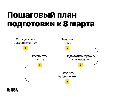 Круглая фотозона 8 Марта с неоновой подсветкой - Фотозона в аренду