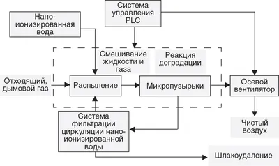 Планета Земля Окружающей Среды Под Защитой Экология Защита Окружающей Среды  — стоковая векторная графика и другие изображения на тему Белый - iStock