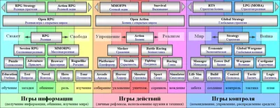 виды и ЖАНРЫ В ИЗОБРАЗИТЕЛЬНОМ ИСКУССТВЕ | PDF