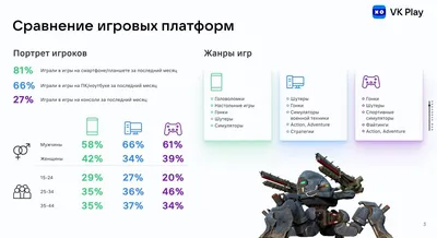 Стали известны самые популярные жанры игр в России