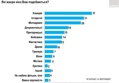 Занятная таблица популярности жанров кино по годам с 1918 по 2018 | Пикабу