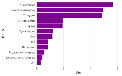 Научный стиль: свойства и жанры | РИТОРУ.РУ