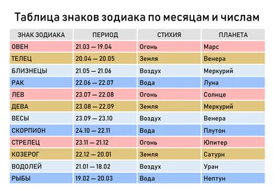 Тотемное животное по знаку зодиака: кто подходит тебе? - 7Дней.ру