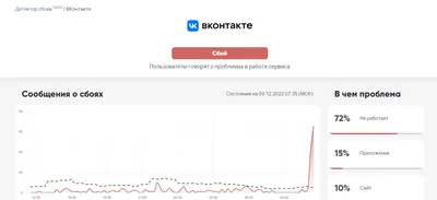 Сбой «ВКонтакте»: почему не работает ВК -  - НГС