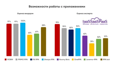 У вас постоянно вылезает капча и достает вопросом «Вы не робот?» Зачем ее  придумали и как от нее избавиться - Hi-Tech 