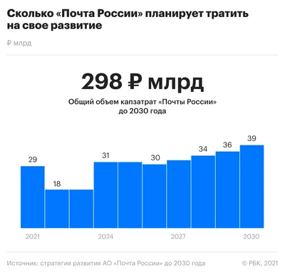 Почта России»: в более чем 32 600 отделениях компании можно получить заказы  Ozon – Новости ритейла и розничной торговли | 