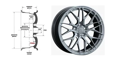 Как подобрать шины к дискам? | Советы от Rosava