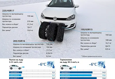 Таблица веса шин - узнать объем автомобильных шин по типоразмеру