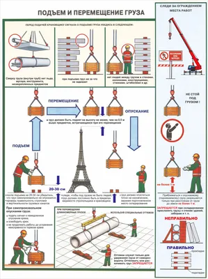 Подъем груза на высоту | Альп-Сити.рф | Дзен