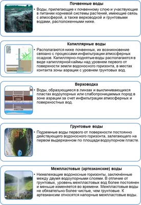 Какие виды подземных вод вы знаете? | Вода-Кристальная Волгоград | Дзен