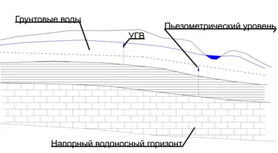 Подземные воды - 