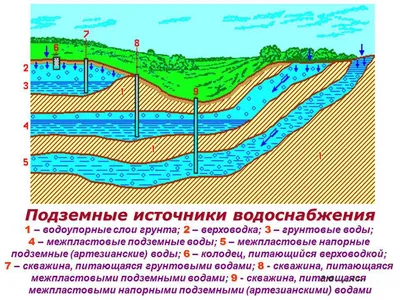 Устойчивость и загрязнение подземных вод: как ученые их изучают? | МАГАТЭ