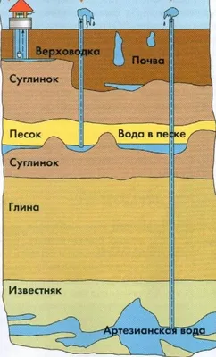 Новые источники подземных вод в трех районах Якутии обнаружили геологи -  Новости Якутии - Якутия.Инфо