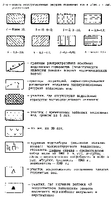 Подземные воды | это... Что такое Подземные воды?