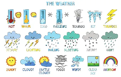 Погода для детей на английском картинки