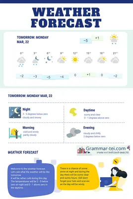 Weather Forecast – проект по английскому языку | 