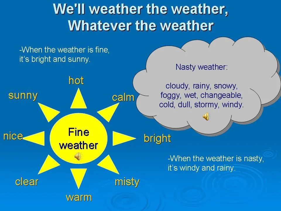 Проект weather. Weather презентация. Урок англ яз the weather. Урок по английскому погода. Открытый урок по английскому языку на тему weather.