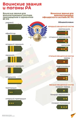 Чины и погоны царской армии » Военные материалы