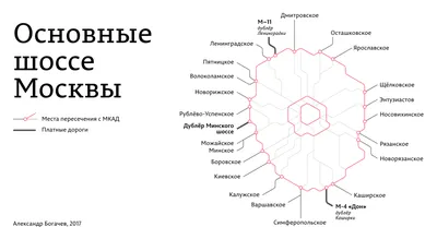 Географическая промо-схема Московского метро