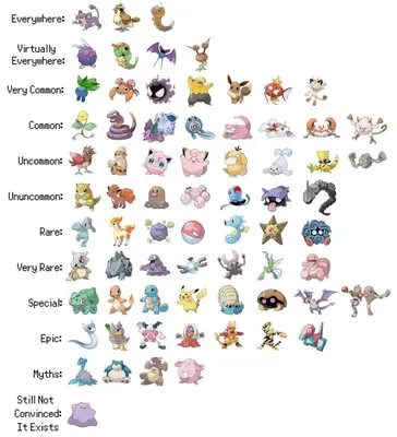Таблица редкости Покемонов Pokemon GO и распространенность существ