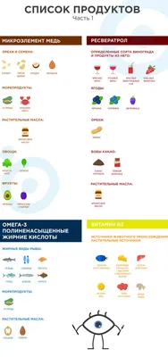 Продукты полезные для зрения: диета для глаз, рацион питания