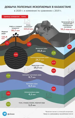 Mineral resources at home. Minerals for children. - YouTube