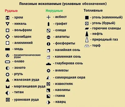 Полезные ископаемые и минеральные ресурсы | МБУК "Централизованная  библиотечная система" г. Заринска